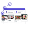 Studytube Infografik