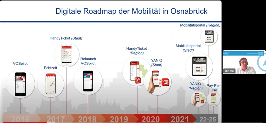 Pr&auml;sentationsfolie ,,Digitaler Roadtrip"