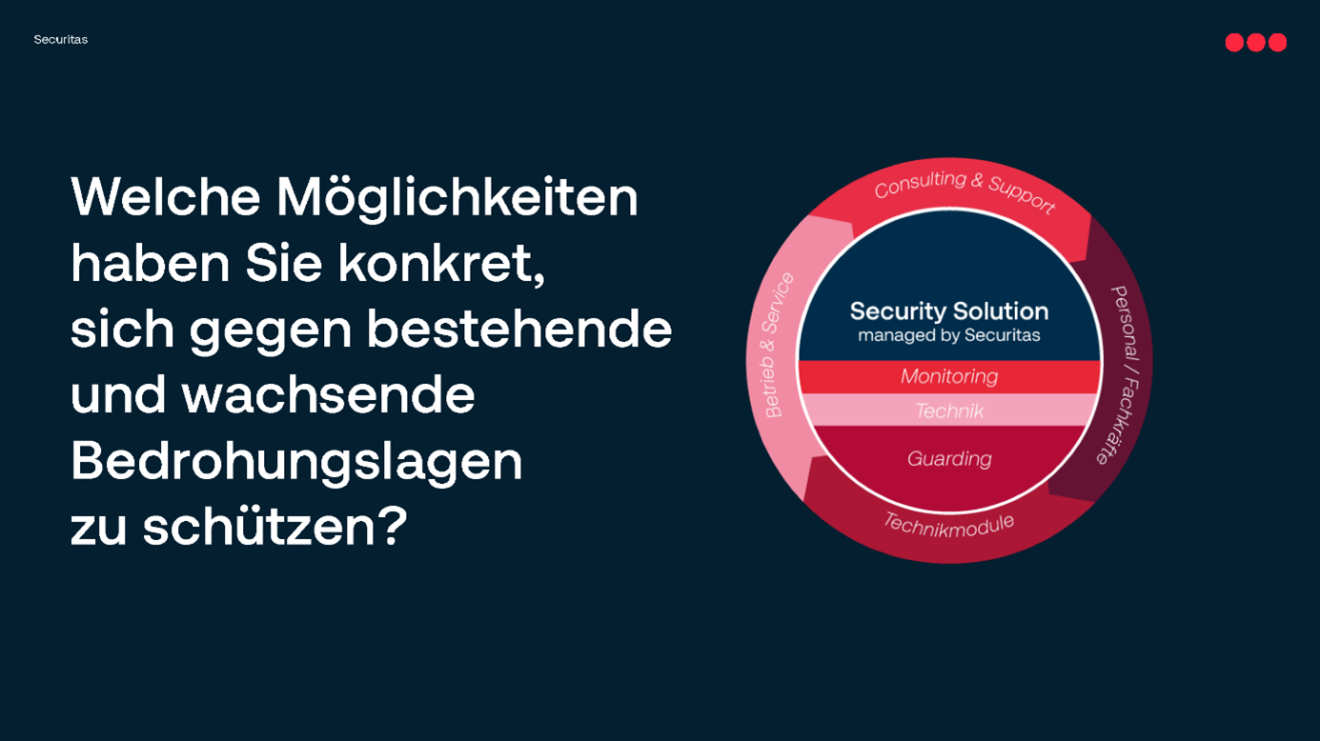 Pr&auml;sentationsfolie ,,Security Solution"